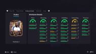 The stats (Image via EA Sports)